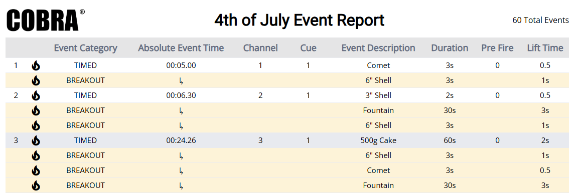 Breakout Firework Event Report.png