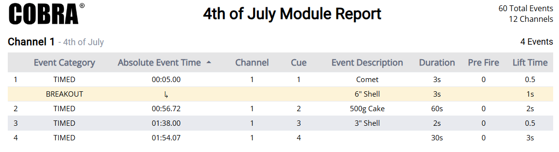 Breakout Firework Module Report.png